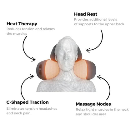 Health Spirit™ Neck Massager